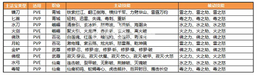 蜀门手游技能加点攻略[技能怎么加点好]