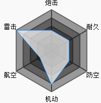 碧蓝航线Z20怎么样[Z20立绘技能属性图鉴]