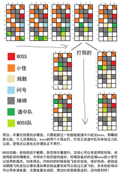 碧蓝航线D2地图怎么走[碧蓝航线D2地图走位图解攻略]