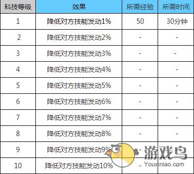 名侦探柯南ol麻醉枪作用升级数据详细解析