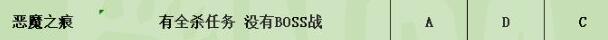 暗黑破坏神4副本50[60层个人向评级一览-副本哪些层数值得刷]