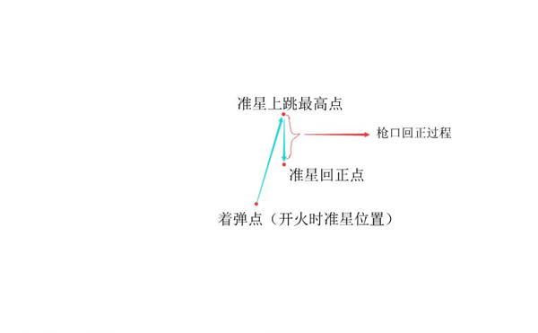 刺激战场SKS用什么握把好？SKS握把选择分析推荐