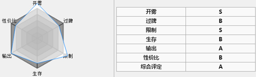 神代梦华谭天照烧血进攻卡组[镜照雷鸣吞日狼卡组]