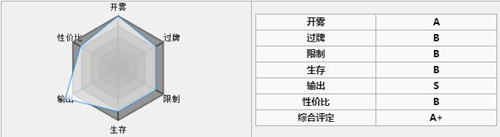 神代梦华谭道德天尊爆发卡组[超新星爆发卡组]