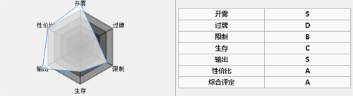 神代梦华谭伊米尔爆炸输出卡组[自爆卡车巨神兵卡组]