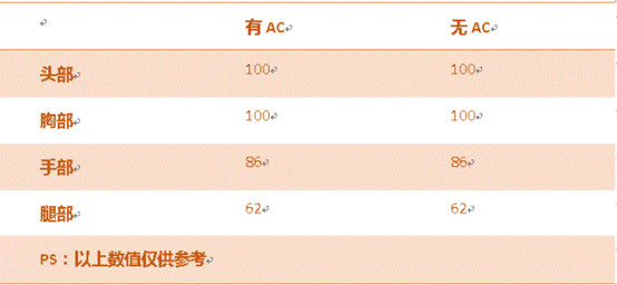 CF手游汽锤摩羯座怎么样[汽锤-摩羯座属性解析[]]