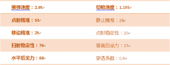 CF手游汽锤摩羯座怎么样[汽锤-摩羯座属性解析[]]