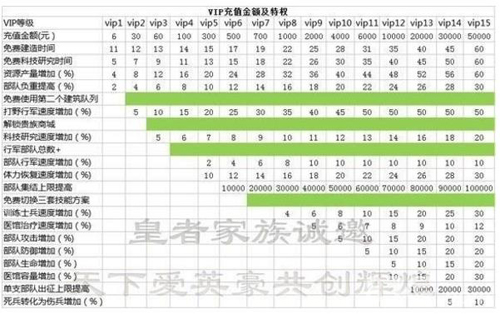 乱世王者VIP贵族价格表[所有贵族等级特权一览]