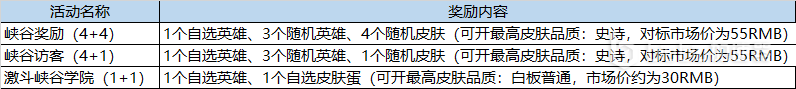 LOLM台服活动白嫖技巧