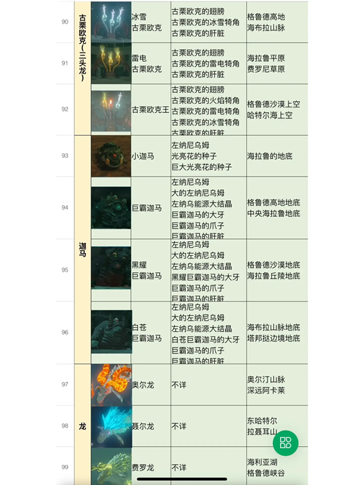 塞尔达传说王国之泪全怪物图鉴[王国之泪怪物位置及掉落物品汇总]