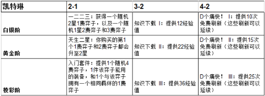 云顶之弈英雄传说之力凯特琳效果是什么[英雄传说之力凯特琳效果图鉴]