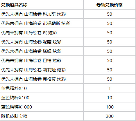 英雄联盟山海宝箱夺宝活动有什么奖励[山海宝箱夺宝活动介绍]