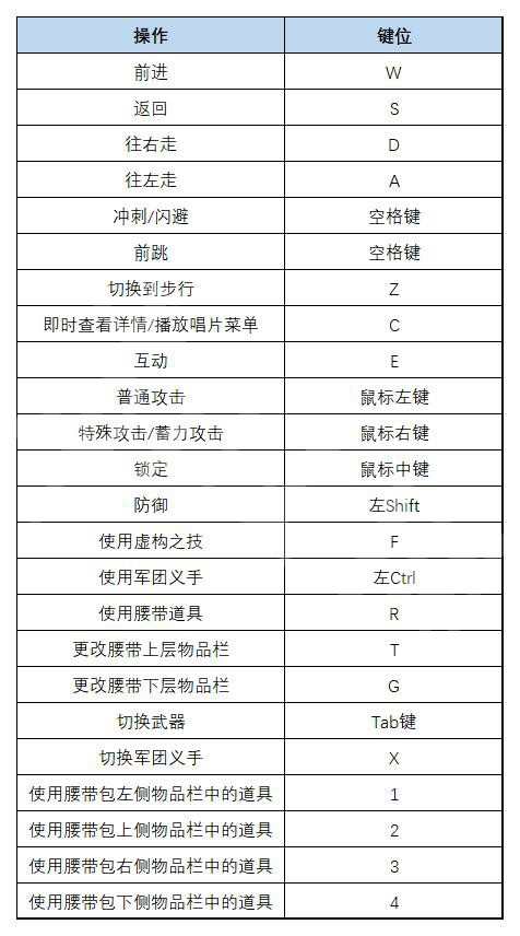 匹诺曹的谎言攻略[全流程全Boss全武器全服装全收集攻略_按键操作]