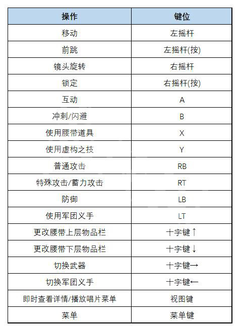 匹诺曹的谎言攻略[全流程全Boss全武器全服装全收集攻略_按键操作]