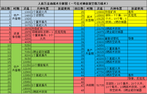 战争艺术赤潮人族攻略[人族开局怎么玩]