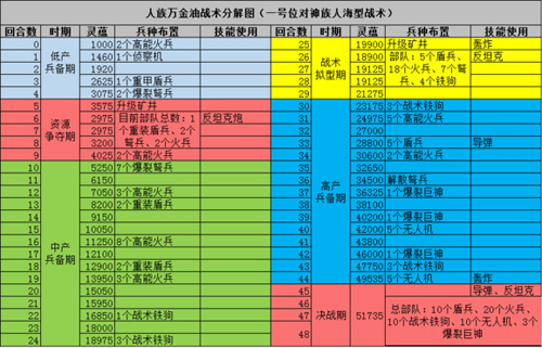 战争艺术赤潮人族攻略[人族开局怎么玩]