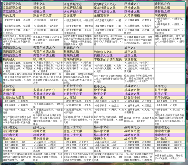 云顶之弈强化符文有什么更新[s9强化符文大全]