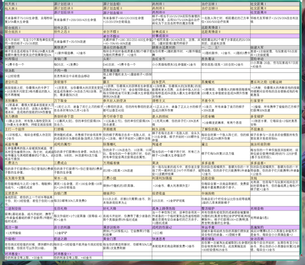 云顶之弈强化符文有什么更新[s9强化符文大全]