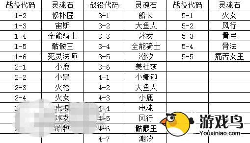 《刀塔传奇》副本[灵魂石怎么刷和掉率分析]