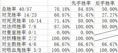 暗影诗章吸血鬼变速卡组推荐[高胜率吸血鬼卡组]