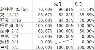 暗影诗章吸血鬼变速卡组推荐[高胜率吸血鬼卡组]