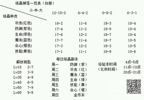 刀剑神域记忆重组经验本在哪里[经验本开放时间]