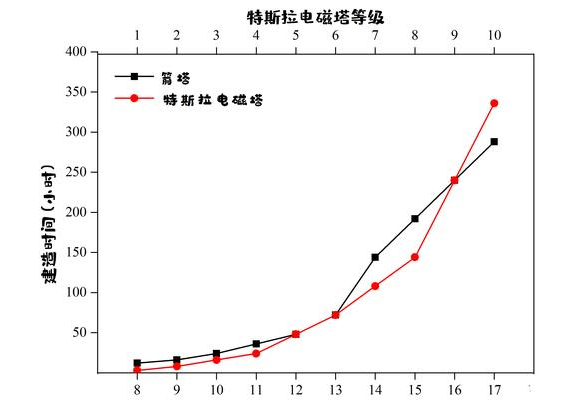 部落冲突箭塔和电磁塔对比一览，到底哪个更强</h1>
[___________<p><span>文章来源:互联网整理</span><span>作者:517游戏网</span><span>发布时间:2023-07-15_10:53:51</span></p>
________</div>

________<div_class=