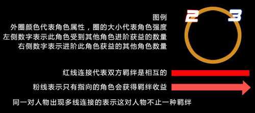 低战逆天反虐高战[《死神觉醒》战前准备攻略]