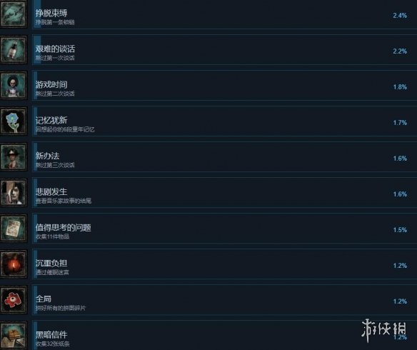 层层恐惧重制版成就有哪些[层层恐惧2023成就列表一览]