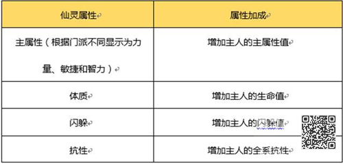 蜀门手游仙灵攻略[获取培养全攻略]