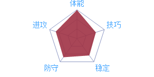 最强NBAA戴维斯怎么样[A戴维斯属性玩法图鉴]