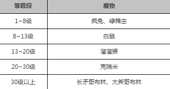 仙境传说RO守护永恒的爱刷柔毛怪物推荐