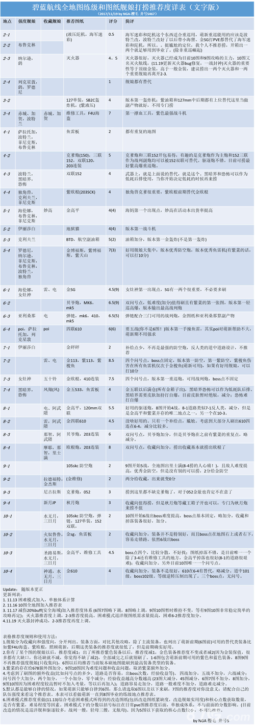 碧蓝航线全地图练级推荐表[图纸舰娘打捞推荐度详表]