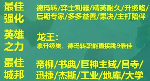 云顶之弈s9阵容搭配图表[云顶之弈s9最强阵容汇总]