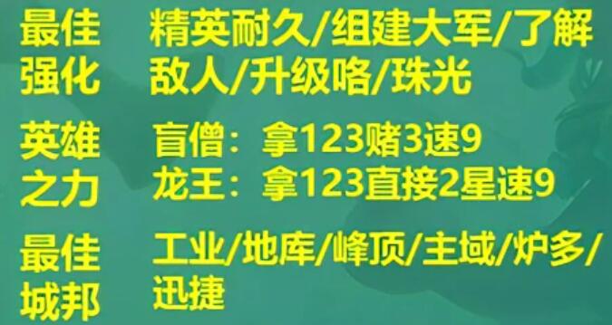 云顶之弈s9阵容搭配图表[云顶之弈s9最强阵容汇总]