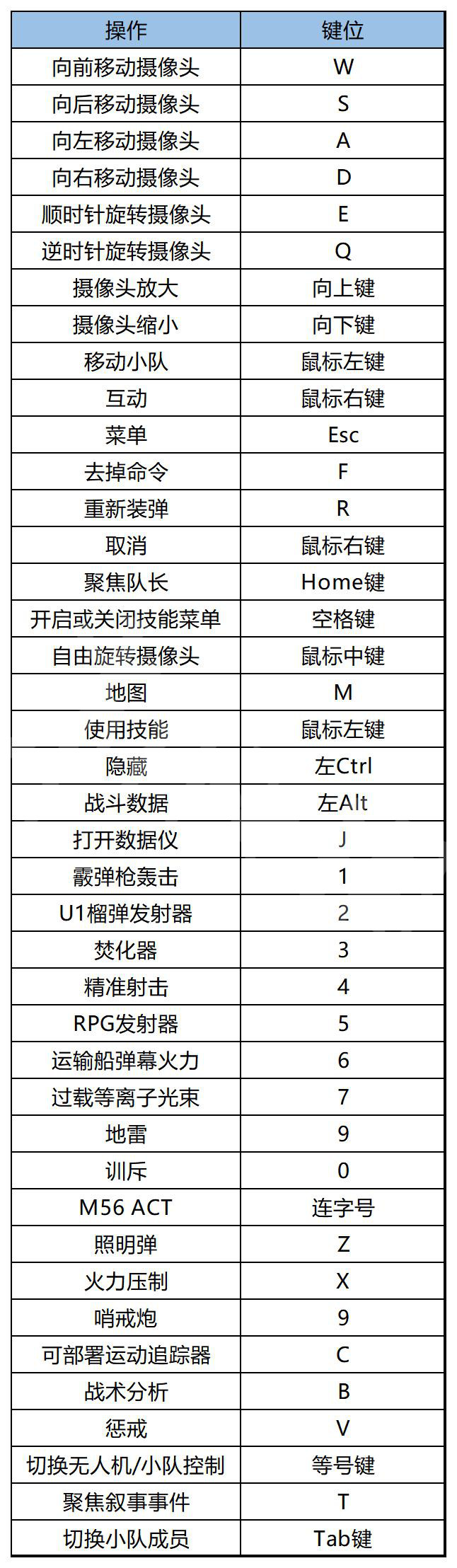 异形：坠入黑暗攻略[全流程全兵种全武器全支线全收集攻略_按键操作]