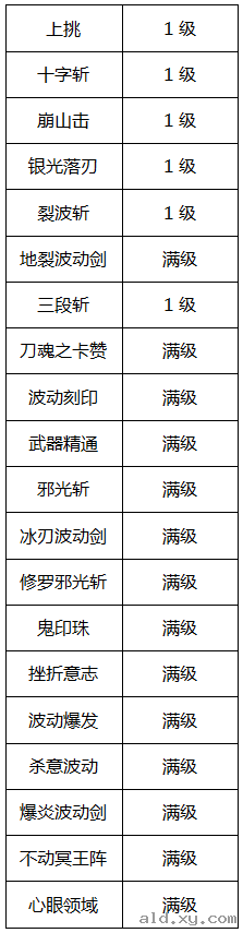 阿拉德之怒修罗觉醒怎么加点[修罗觉醒加点攻略推荐]