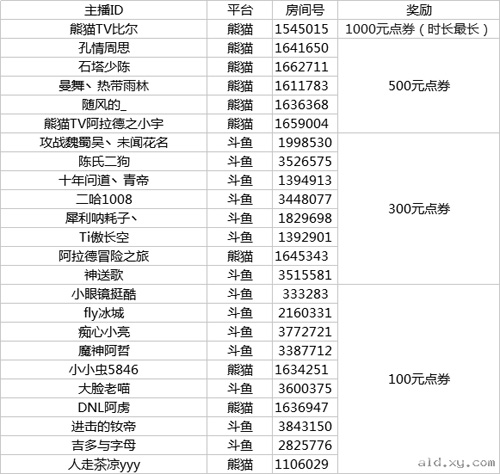 阿拉德之怒主播战学院获奖名单公布[高额奖学金发放]