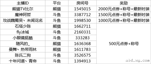 阿拉德之怒主播战学院获奖名单公布[高额奖学金发放]