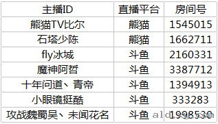 阿拉德之怒主播战学院获奖名单公布[高额奖学金发放]