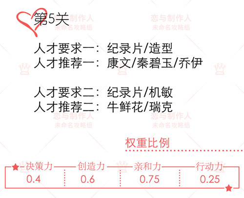 恋与制作人只属于你第五关攻略[白起情人节活动]