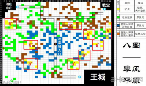 地下城堡2图8地图资源点详解[图8怪物路线分布图]