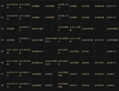 炉石传说英雄升级奖励有什么[升级奖励卡牌一览]