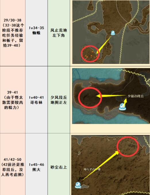 蓝色协议野怪分布在哪些地方[野怪分布位置介绍]