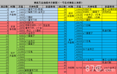 战争艺术赤潮神族万金油组合[神族阵容搭配推荐]