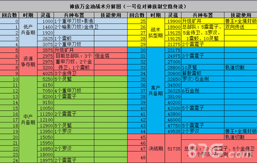 战争艺术赤潮神族万金油组合[神族阵容搭配推荐]