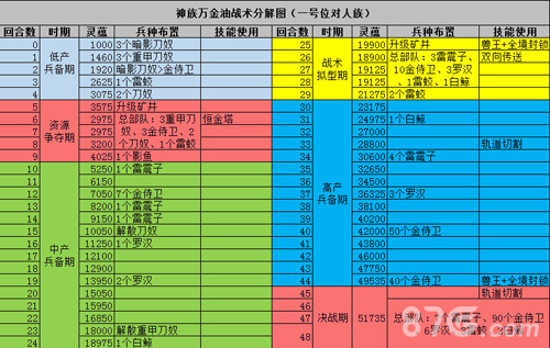 战争艺术赤潮神族万金油组合[神族阵容搭配推荐]