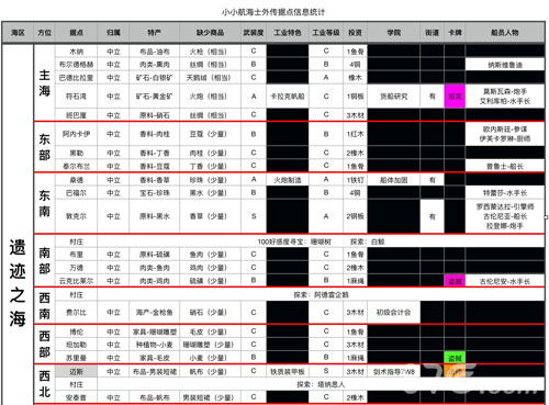 小小航海士外传珊瑚树在哪[支线任务珊瑚树怎么找]