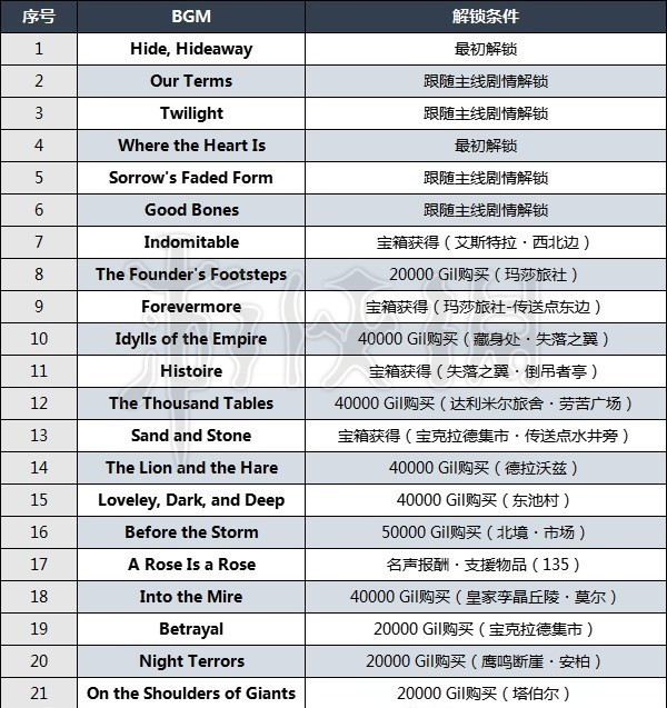 最终幻想16全乐谱获取方法分享[最终幻想16有哪些乐谱]