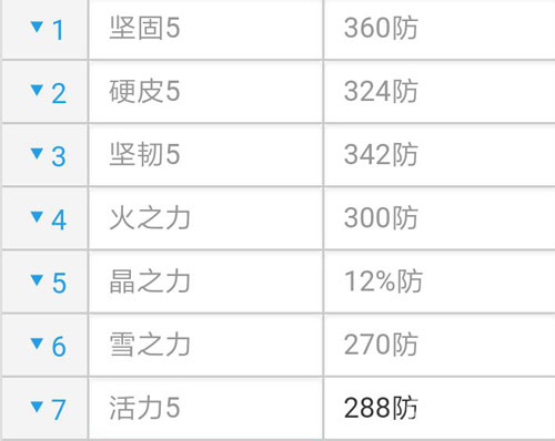 风之大陆守护技能介绍[守护技能搭配攻略]